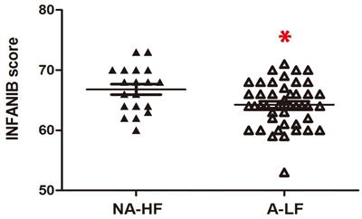 Effects of Daily Iron Supplementation on Motor Development and Brain Connectivity in Preterm Infants: A Diffusion Magnetic Resonance Study